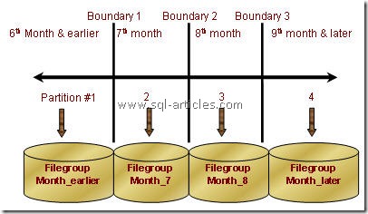 create_partitioned_table_5
